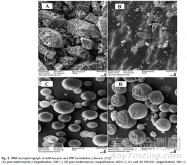 噴霧冷凍技術(shù)介紹