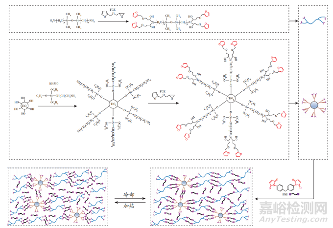 具有自清潔與自修復(fù)雙重特性的纖維用涂層的制備與研究