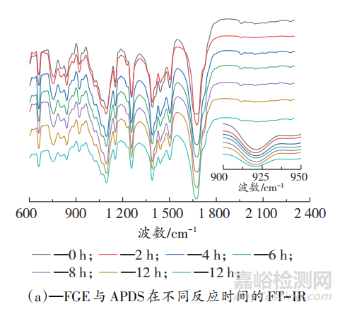 具有自清潔與自修復(fù)雙重特性的纖維用涂層的制備與研究