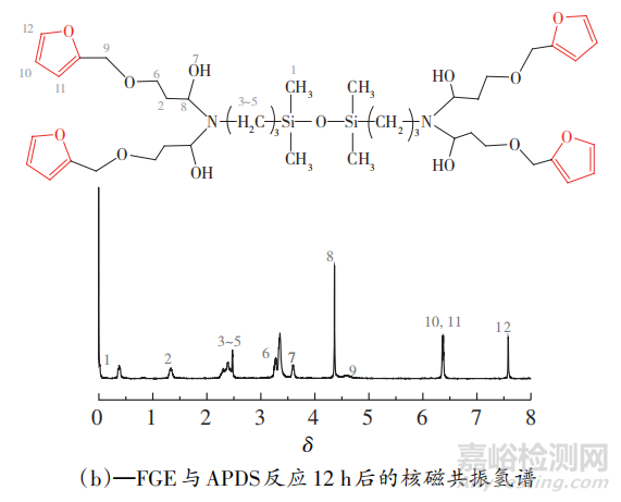 具有自清潔與自修復(fù)雙重特性的纖維用涂層的制備與研究