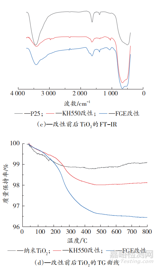 具有自清潔與自修復(fù)雙重特性的纖維用涂層的制備與研究