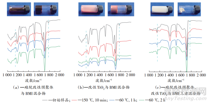 具有自清潔與自修復(fù)雙重特性的纖維用涂層的制備與研究