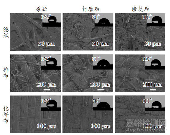 具有自清潔與自修復(fù)雙重特性的纖維用涂層的制備與研究