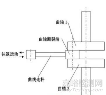 一文帶你分析疲勞斷裂