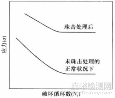 一文帶你分析疲勞斷裂