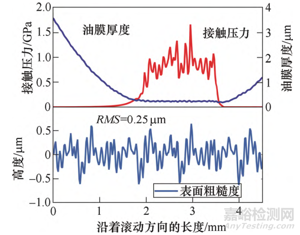 齒輪接觸疲勞理論研究進(jìn)展