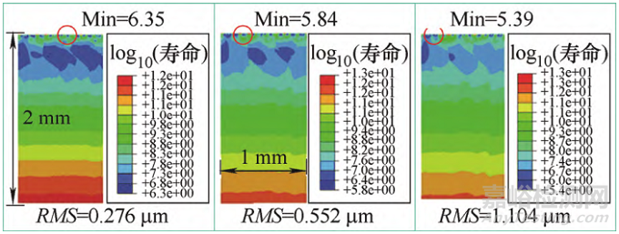 齒輪接觸疲勞理論研究進(jìn)展