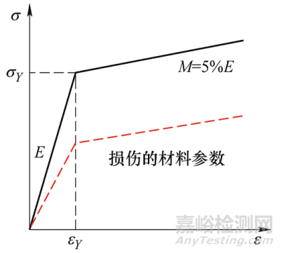 齒輪接觸疲勞理論研究進(jìn)展