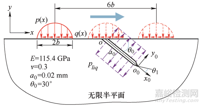 齒輪接觸疲勞理論研究進(jìn)展