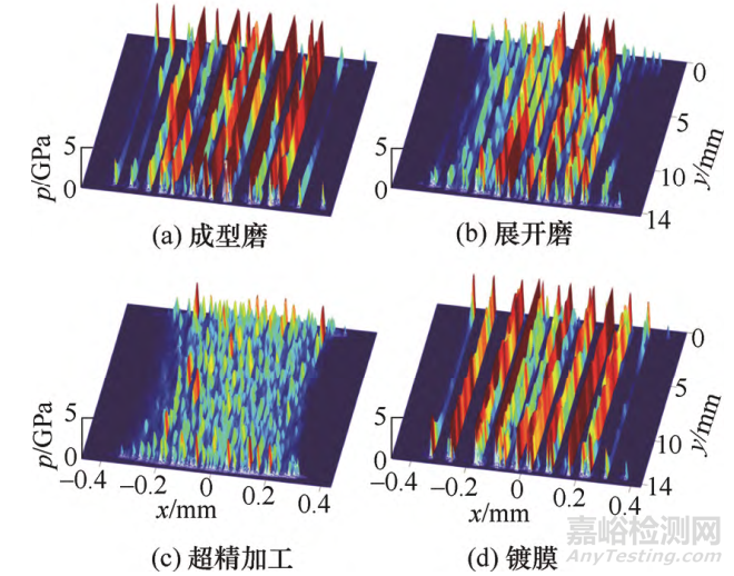 齒輪接觸疲勞理論研究進(jìn)展