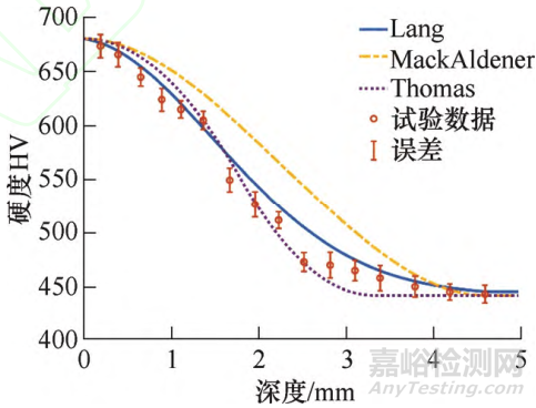 齒輪接觸疲勞理論研究進(jìn)展