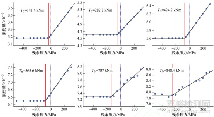 齒輪接觸疲勞理論研究進(jìn)展