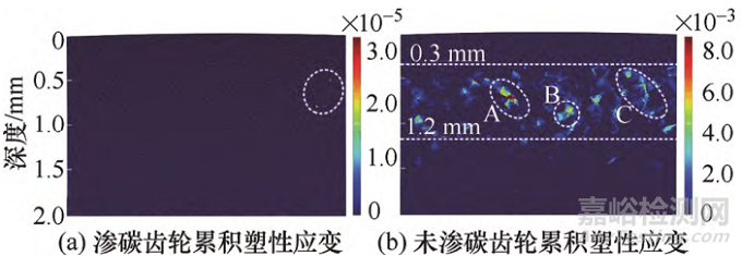 齒輪接觸疲勞理論研究進(jìn)展