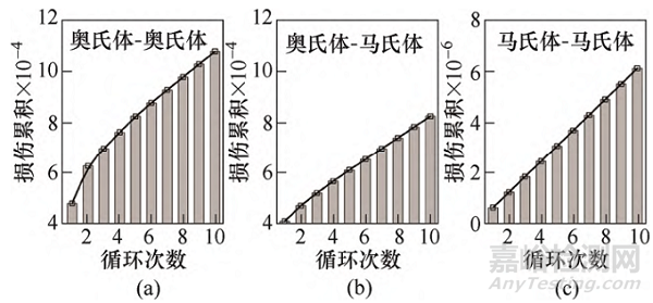 齒輪接觸疲勞理論研究進(jìn)展