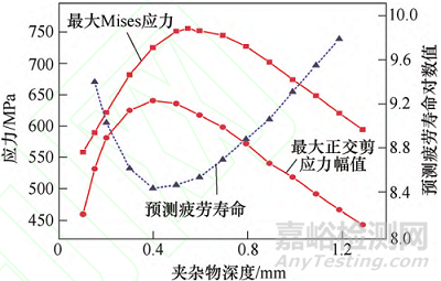 齒輪接觸疲勞理論研究進(jìn)展