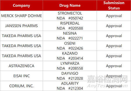 【藥研日報0316】復(fù)宏漢霖新冠候選藥Ⅰ期臨床積極 | 中國抗體IL-17RB單抗獲批哮喘臨床... 