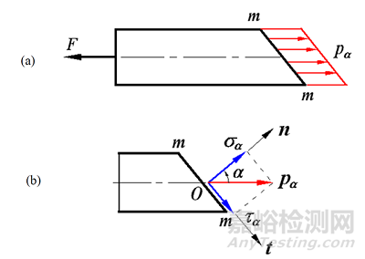 彈性力學(xué)對材料力學(xué)的批判與繼承