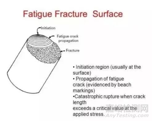 金屬疲勞知識及案例