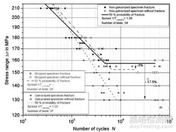 金屬疲勞知識及案例