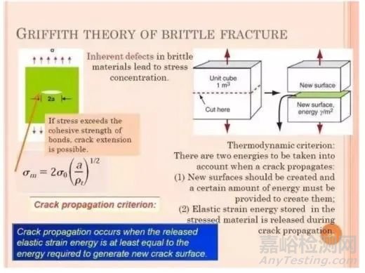 金屬疲勞知識及案例