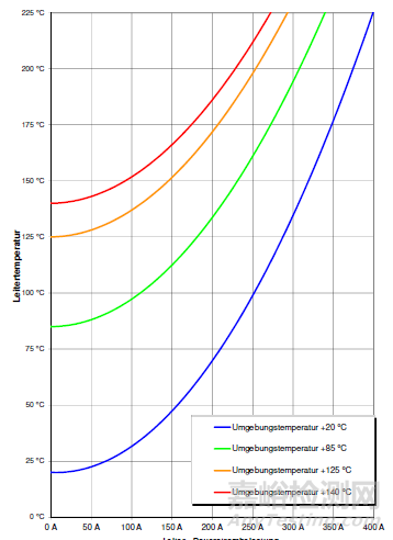 新能源汽車高壓線束導(dǎo)線如何選擇
