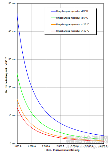 新能源汽車高壓線束導(dǎo)線如何選擇