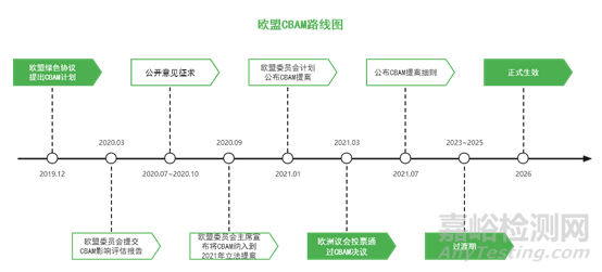 歐盟REACH法規(guī)或將強制要求企業(yè)披露化學品碳足跡數據