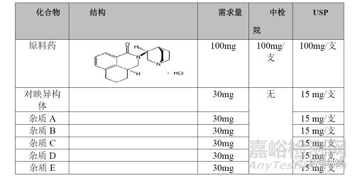 分析調(diào)研報(bào)告應(yīng)該怎么寫(xiě)