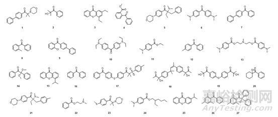 光引發(fā)劑的作用原理、應(yīng)用情況、安全風(fēng)險