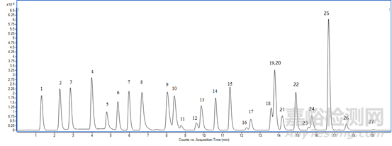 光引發(fā)劑的作用原理、應(yīng)用情況、安全風(fēng)險