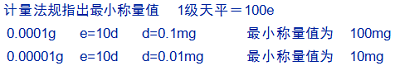 實驗室電子天平的正常使用和維護保養(yǎng)知識匯總