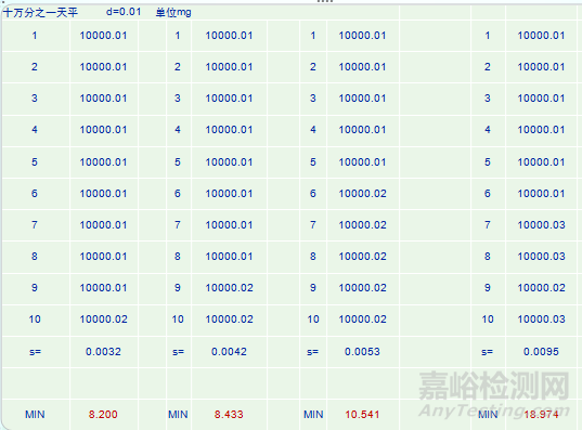 實驗室電子天平的正常使用和維護保養(yǎng)知識匯總