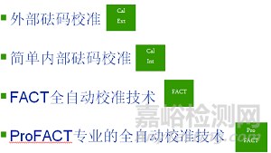 實驗室電子天平的正常使用和維護保養(yǎng)知識匯總