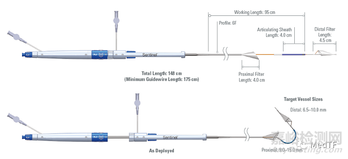 Sentinel：收集所有低風險 TAVR 患者術中碎片
