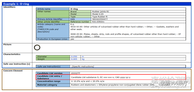 大量醫(yī)療器械產(chǎn)品或涉及！ REACH新規(guī)：224種高度關(guān)注物質(zhì) 如果濃度超過(guò)0.1% 就必須做SCIP登記