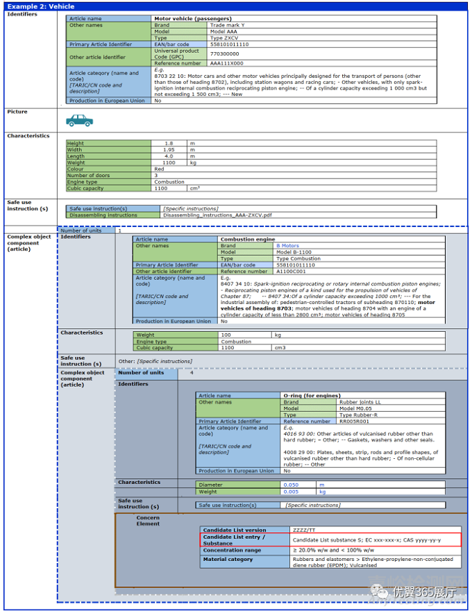 大量醫(yī)療器械產(chǎn)品或涉及！ REACH新規(guī)：224種高度關(guān)注物質(zhì) 如果濃度超過(guò)0.1% 就必須做SCIP登記