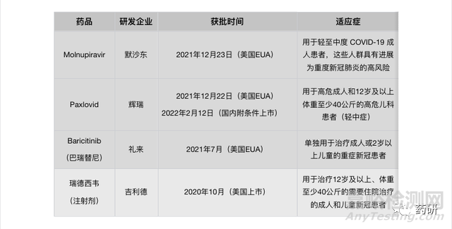 國內(nèi)新冠疫苗及治療藥物研發(fā)進展