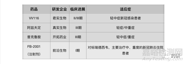 國內(nèi)新冠疫苗及治療藥物研發(fā)進展