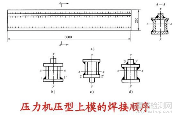 焊接變形的成因及控制方法