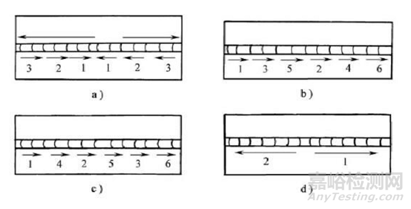焊接變形的成因及控制方法
