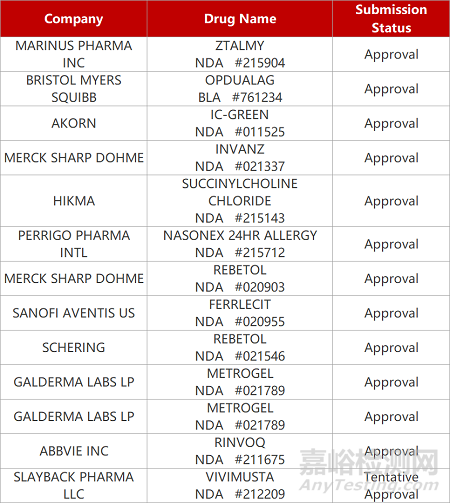【藥研日?qǐng)?bào)0322】博生吉CAR-T獲FDA孤兒藥資格 | 全球首款FRα-ADC將在美報(bào)BLA...