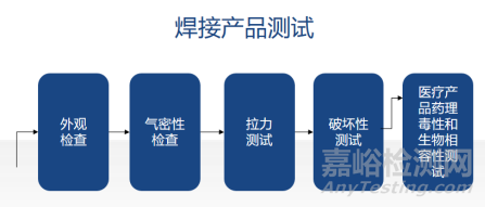 塑料激光焊接工藝方法、優(yōu)勢及應(yīng)用發(fā)展趨勢
