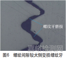 不銹鋼螺紋組件安裝失效原因分析及預(yù)防