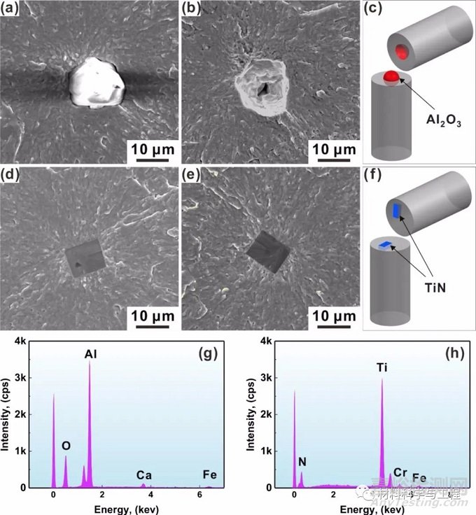 金屬所《Scripta Mater》：夾雜物類型對高強鋼高周疲勞性能影響！