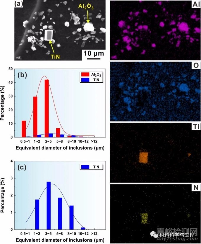 金屬所《Scripta Mater》：夾雜物類型對高強鋼高周疲勞性能影響！