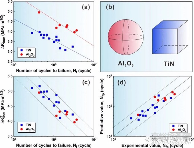 金屬所《Scripta Mater》：夾雜物類型對高強鋼高周疲勞性能影響！