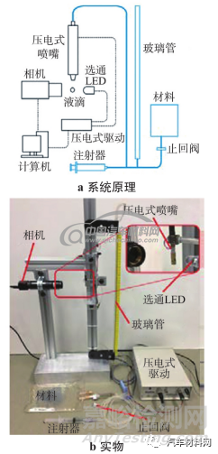 金屬增材制造三大無(wú)損檢測(cè)方法研究進(jìn)展