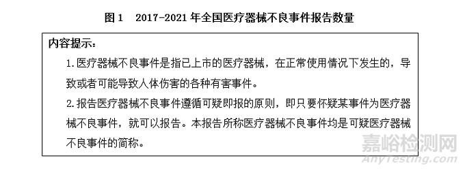 2021年國家醫(yī)械不良事件監(jiān)測年度報告發(fā)布，這些醫(yī)械占比最大