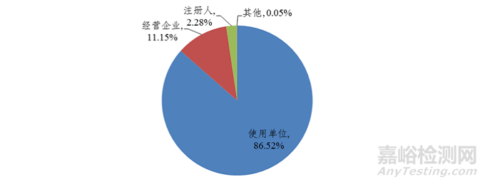 2021年國家醫(yī)械不良事件監(jiān)測年度報告發(fā)布，這些醫(yī)械占比最大
