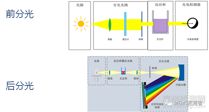 體外診斷儀器的基本結(jié)構(gòu)以及功能模塊概述